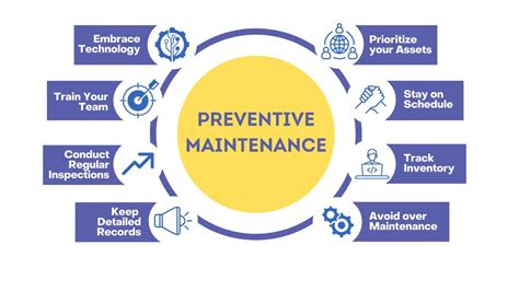 Download Maintenance Practices Study Guide 