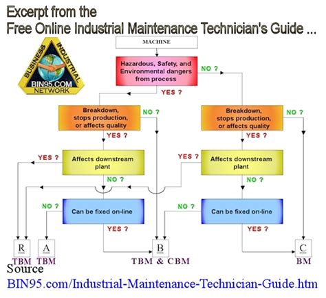 Read Maintenance Technician Guide 