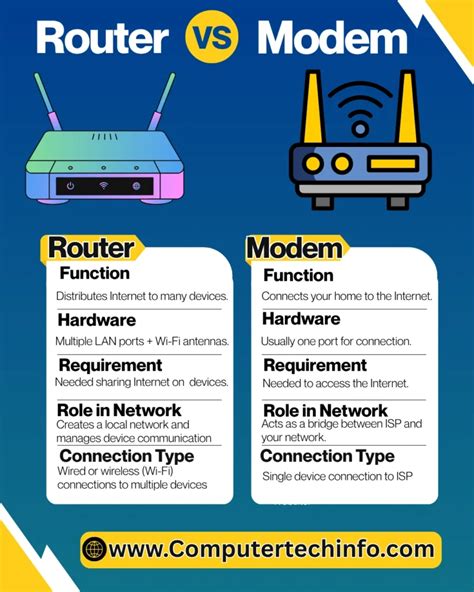 Major Difference Between Router Adn Layer 3 Switch