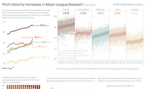 Major League Baseball Data Bigquery Google Cloud Platform