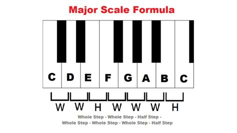 Major Scale Formula
