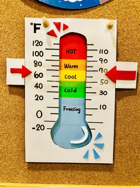 Make A Thermometer To Study The Temperature Lesson Science Thermometer - Science Thermometer