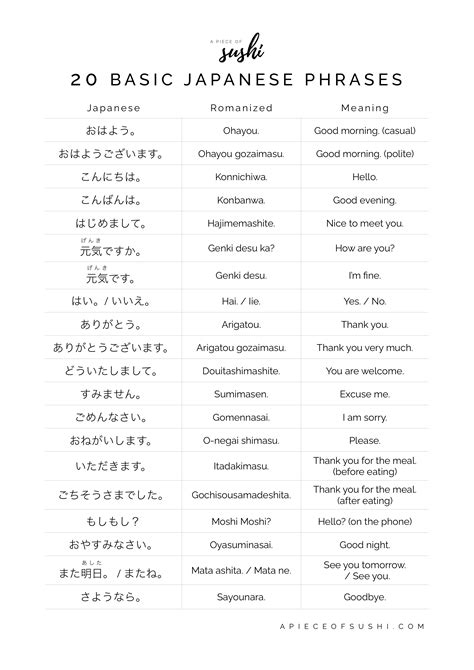 Make Basic Sentences In Japanese Basic Sentence Patterns Exercises With Answers - Basic Sentence Patterns Exercises With Answers