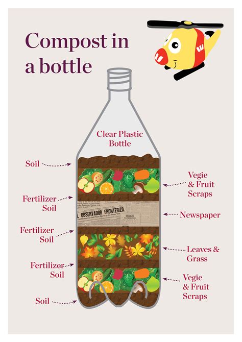 Make Compost In A Bottle Ecology Science Experiment Compost Science Experiments - Compost Science Experiments