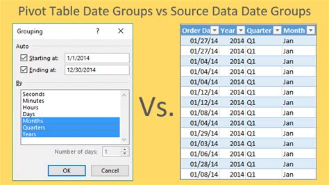 make groups of people based on date and site