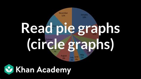 Make Picture Graphs Practice Data Khan Academy Create A Picture Graph - Create A Picture Graph