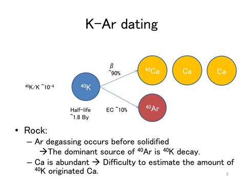 make the best samples for the k/ar dating method.