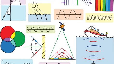 Make Waves In Science Tes Physical Science Waves Worksheets - Physical Science Waves Worksheets