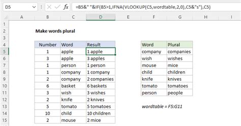 Make Words Plural Excel Formula Exceljet Making Words Plural Worksheet - Making Words Plural Worksheet