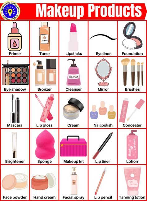 Makeup Name List