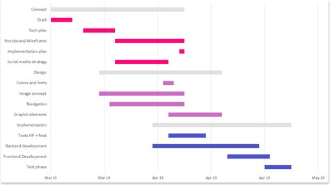 Making A Gantt Chart In Excel