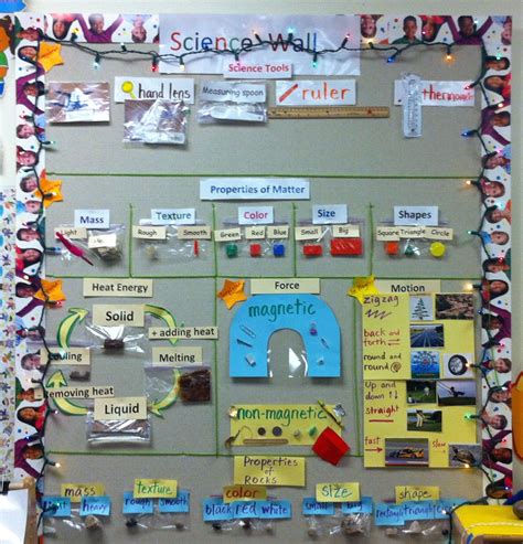 Making An Interactive Science Wall Part Of Your Interactive Science Lesson - Interactive Science Lesson