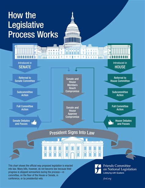 Making Development Work Legislative Reform For Institutional Transformation And Good Governance
