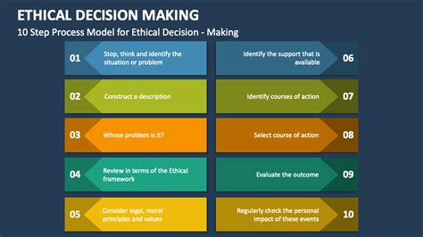 Making Ethical Decisions S F Johnson