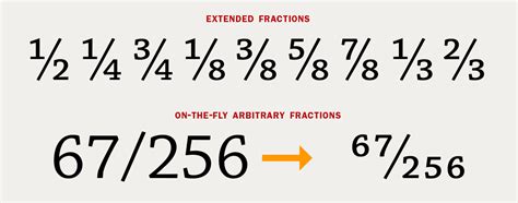 Making Fractions In Opentype Fonts Com Fonts Com Fractions In Fractions - Fractions In Fractions