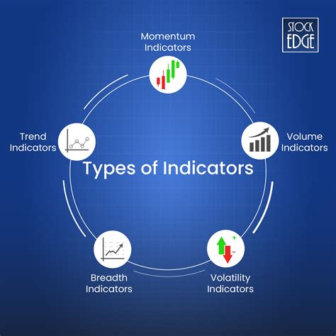 Making Indicators To Consider The Ease Of Living