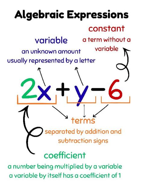 Making Practice Fun 80 Algebraic Manipulations Answers