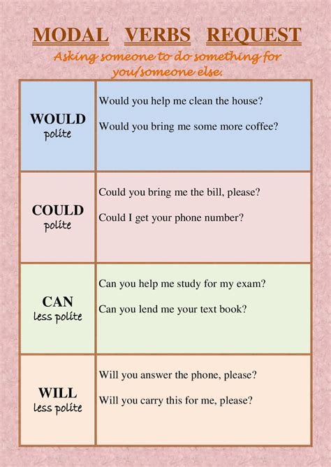 Making Requests With Modals American English