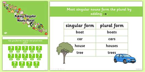 Making Singular Nouns Plural Powerpoint Twinkl English Grammar Singular And Plural For Kindergarten - Singular And Plural For Kindergarten