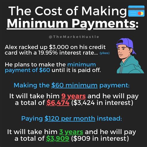 Making The Minimum