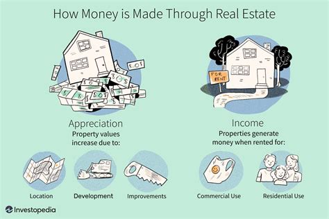 Full Download Making Money From Property The Guide To Property Investing And Developing Teach Yourself 