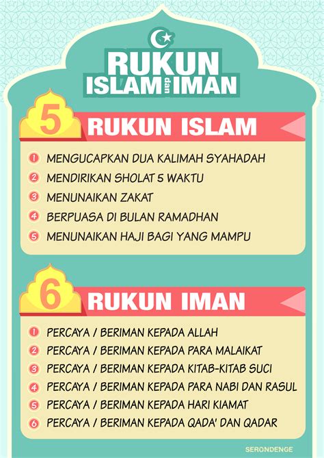 makna rukun iman dan rukun islam