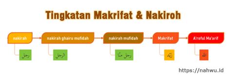 makrifat artinya | Niki wau saking nglebet sepur wonten wit