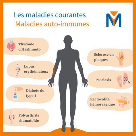 maladies auto immunes