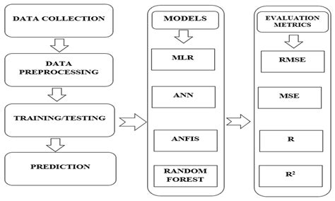 Read Online Malaria Outbreak Prediction Model Using Machine Learning 