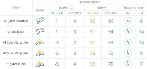 malatya pazartesi hava durumu