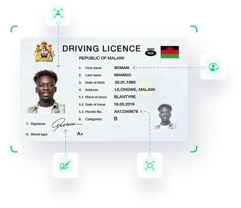 Malawian Highway Code