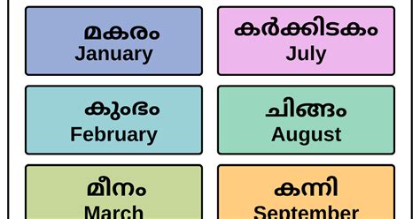 Malayalam Months Name
