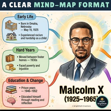 malcolm biography