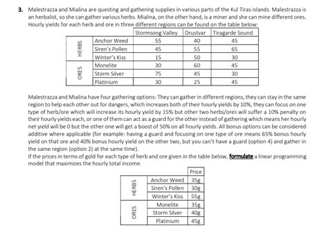 malestrazza biography examples