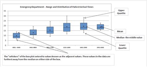 mallnoob.blogg.se How to do a box and whisker plot in excel