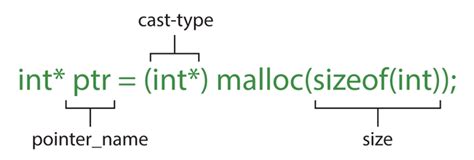 Image related to malloc-sizeof