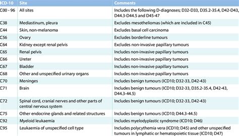 Mammo Screening Icd 10