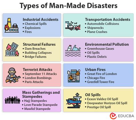 Man Made Disasters List Causes And Effects Of Man
