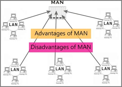man network advantages and disadvantages