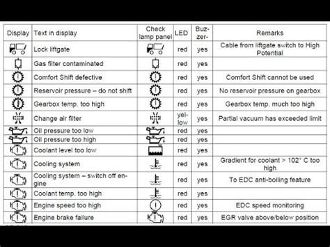 Man Tga Fault Codes
