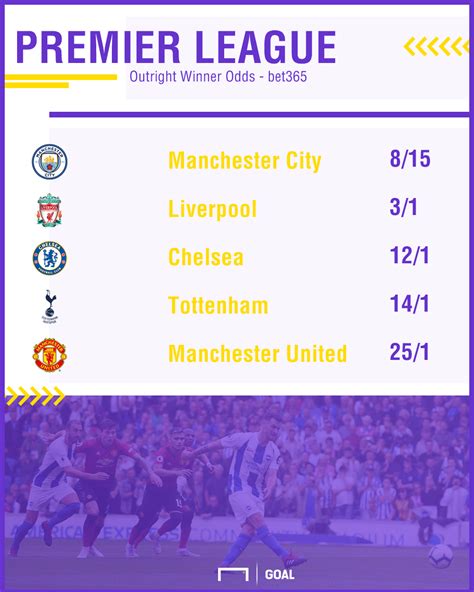 man united odds to win premier league