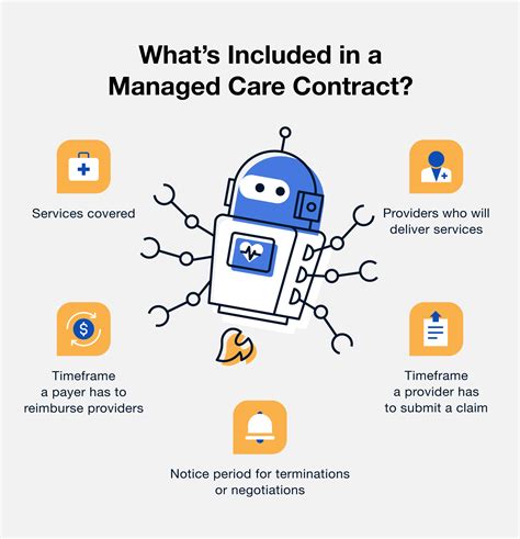 Managed Care Contracting Concepts And Applications For The Health Care Executive Management Series