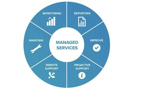 Managed Services In A Month Build A Successful Modern Computer Consulting Business In 30days