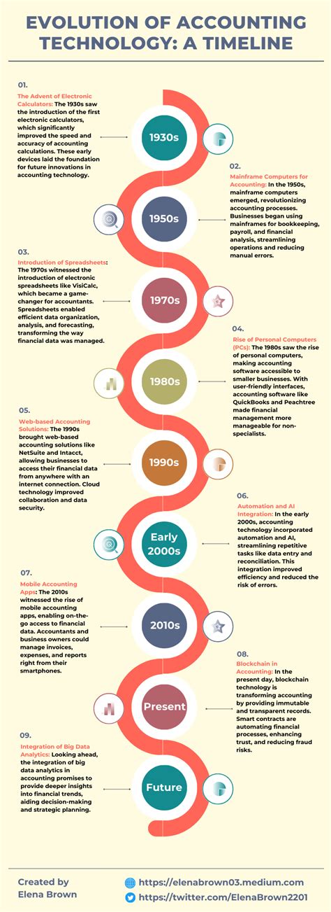 management accounting evolution not revolution