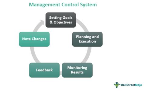 management control system mba important notes