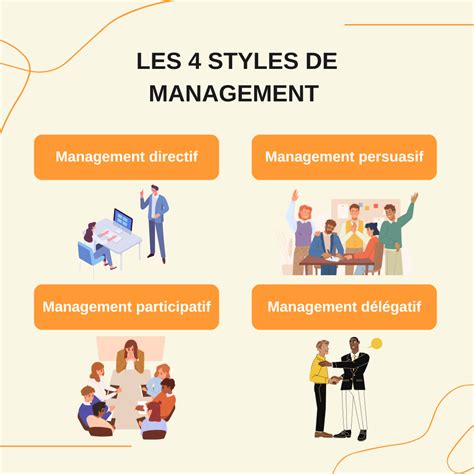 management de l a c quipe commerciale bts mco 1re