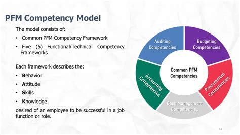 Management Technical Competency Financial Management Core