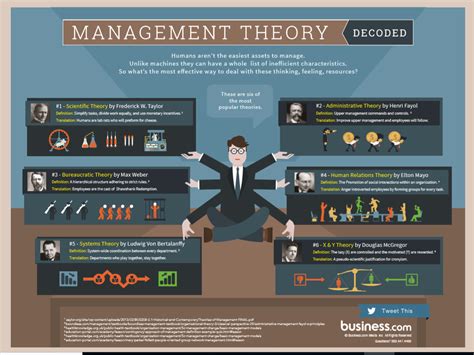 Management Theory And Practice