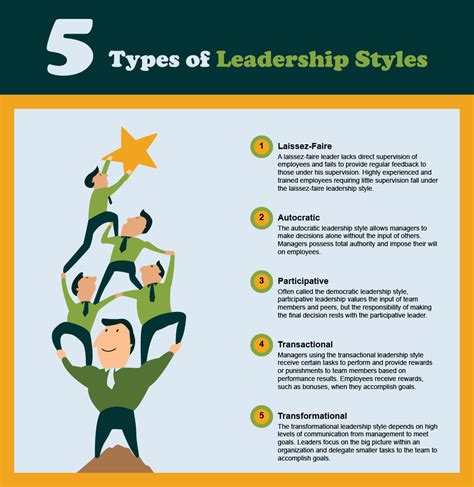 Download Management Leadership Styles And Their Impact On The 