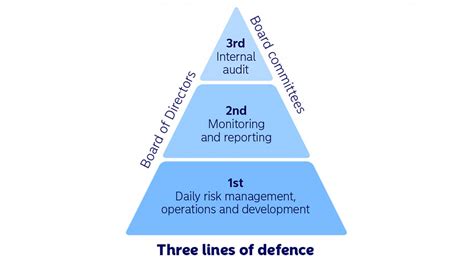 Download Management Of Defense A 
